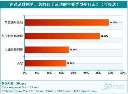 青少年体质健康调查 青少年体质健康水平调查报告