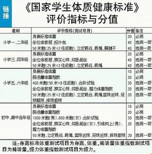 初中体质健康测试标准 初中学生体质健康测试方案