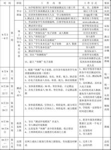 体质测试的目的和意义 体质健康测试工作总结