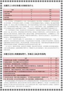 健康状况调查问卷 大学生健康状况调查问卷