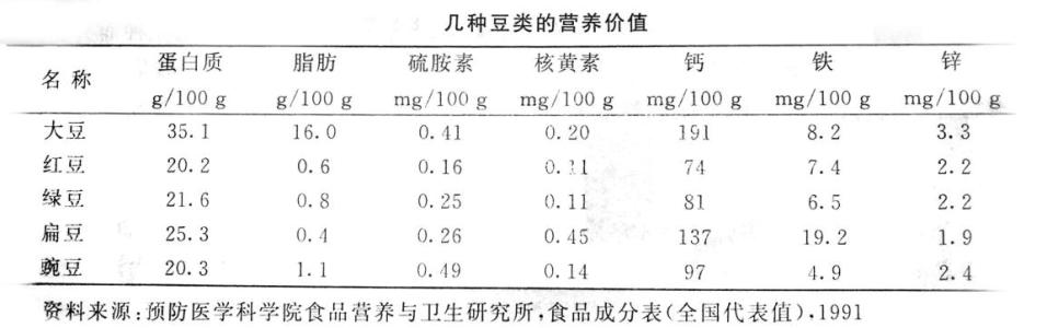 饮食营养与健康论文 营养饮食与健康论文1500字