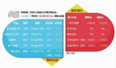 取消药品加成医生影响 什么是药品加成 药品加成产生影响