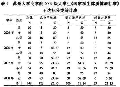 营养与健康论文3000字 大学生营养与健康论文3000字(3)