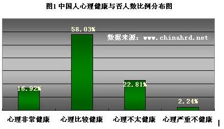 大学生假期调查报告 大学生假期健康调查报告