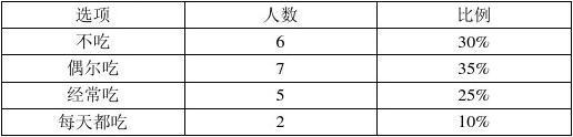 大学生身体健康调查 身体健康调查报告_大学生身体健康调查报告