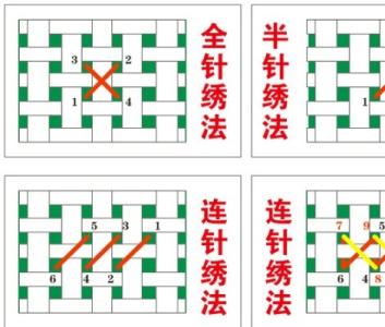 十字绣绣法初学者图解 十字绣的绣法