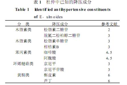 杜仲药理作用 杜仲的中药属性及药理作用