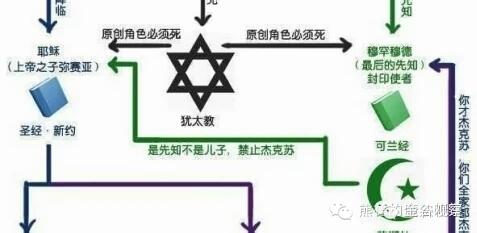 天主教和基督教哪个好 基督教和天主教的区别