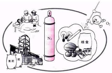 有机磷中毒的急救措施 氮气中毒急救措施