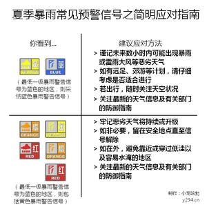 方舟生存进化防御建筑 夏季暴雨生存指南_夏季暴雨防御指南