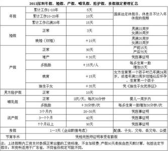 婚假国家规定2015 婚假国家规定2015(4)