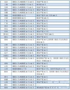 婚假国家规定2015 婚假国家规定2015(2)