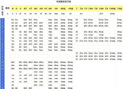 《汉语拼音音节表》 汉语拼音音节表