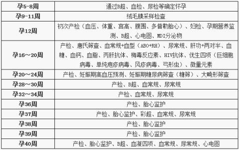 重要的产检项目有哪些 产检的项目有哪些