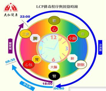 五脏六腑排毒时间 怎么用日常饮食帮助五脏六腑排毒