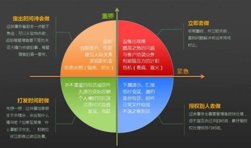 时间管理妙招 职场十二个关于时间管理的妙招