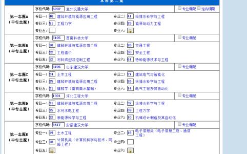 第一志愿可以报几个 第一志愿和第二志愿的区别