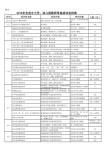 小学教师个人培训计划 小学教师培训计划