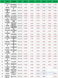 预期年化利率怎么算 预期年化利率是什么意思