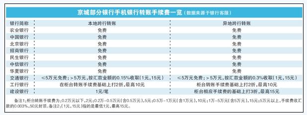 工行转账手续费2017 工行跨行转账手续费