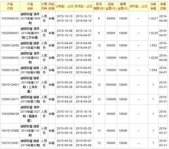 邮政银行理财产品最新 中国邮政储蓄银行理财产品有哪些