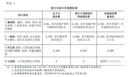 2016信用卡刷卡手续费 2016最新刷卡手续费修改方案