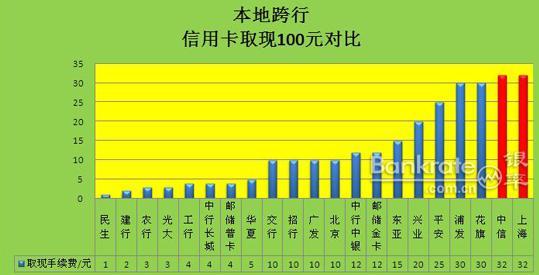 atm跨行转账手续费 国有四大银行卡在韩国atm取现手续费