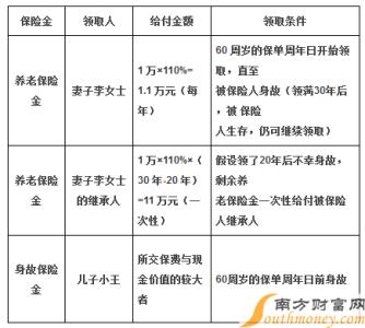 2017平安养老保险介绍 平安养老保险哪种好