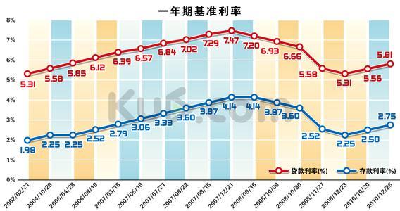 2016年汽车贷款利率 2016车贷款利率