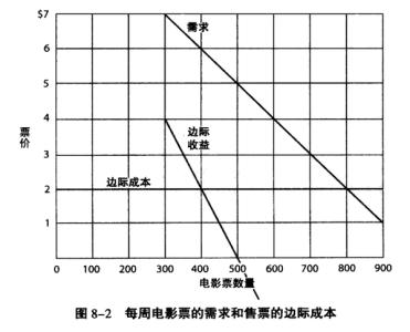 边际毛利率 边际毛利率怎么计算