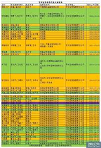 平安证券佣金2.5真的吗 2016平安证券手续费