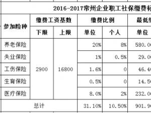 深户个人缴纳社保费用 怎么算社保缴纳费用