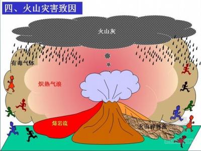 火山成因 火山成因-介绍