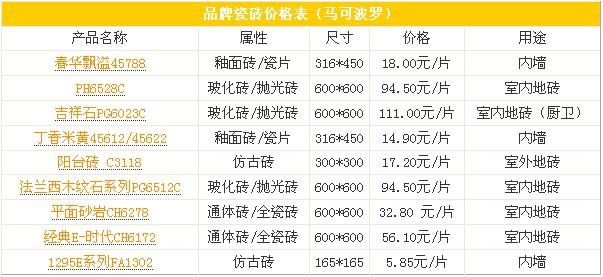 仿古砖优缺点 排名前三的品牌仿古砖优缺点及价格介绍