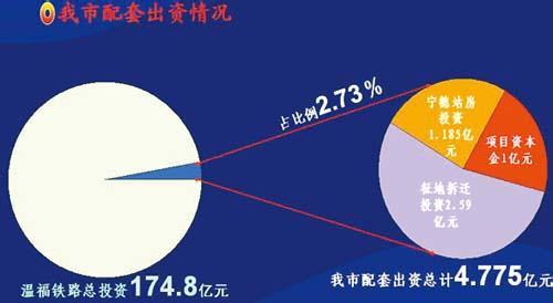 医保自付比例什么意思 什么是比例分保