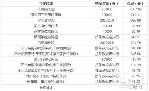 二手车上保险多少钱 一般二手车上保险得需要多少钱