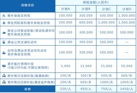 建筑职工意外伤害保险 职工意外伤害保险一年多少钱