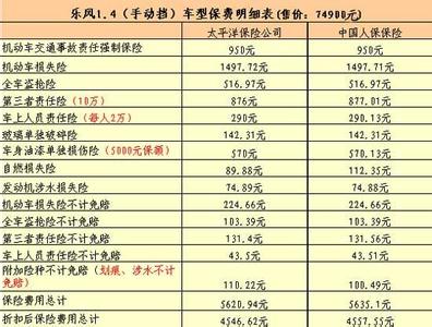 买车保险50万多少钱 买车全保险多少钱