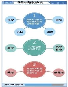 保险的种类有哪些 关于保险的种类有哪些