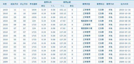 梅州城乡居民养老保险 梅州养老保险每月领多少钱