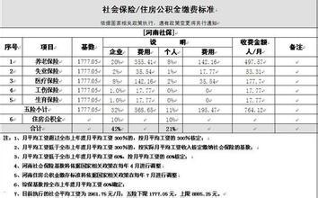 郑州自己交社保怎么交 郑州个人怎么交社保