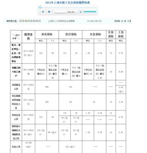 浙江省社保缴费基数 浙江个人社保缴费基数怎么算