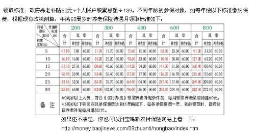 养老保险多少钱一个月 职工养老保险一个月交多少钱