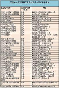 异地看病医保如何报销 异地医保在深圳看病怎么报销