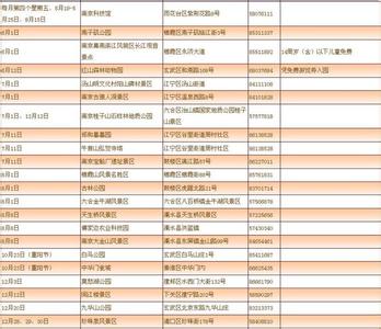 南京全年免费景点名单 南京全年免费景点介绍
