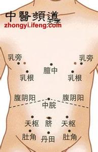 咖啡影响身体4部位 冬季要护好身体4大部位