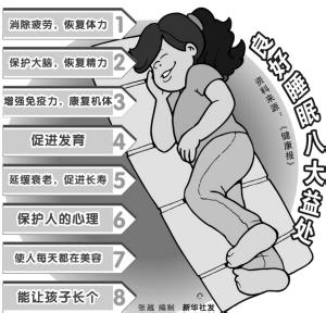 睡眠障碍危害 睡不好危害有多大_睡眠障碍4条标准