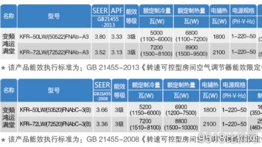 格力空调怎么选择 格力空调选择与安装有什么秘籍