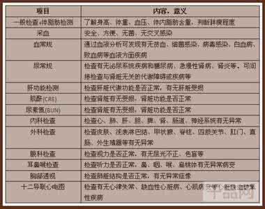 入职体检流程 入职体检项目有哪些_入职体检的流程