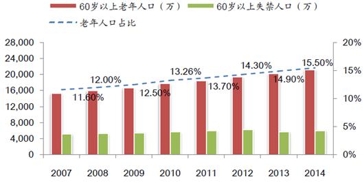 老年护理的发展趋势 国际老年人日的发展趋势